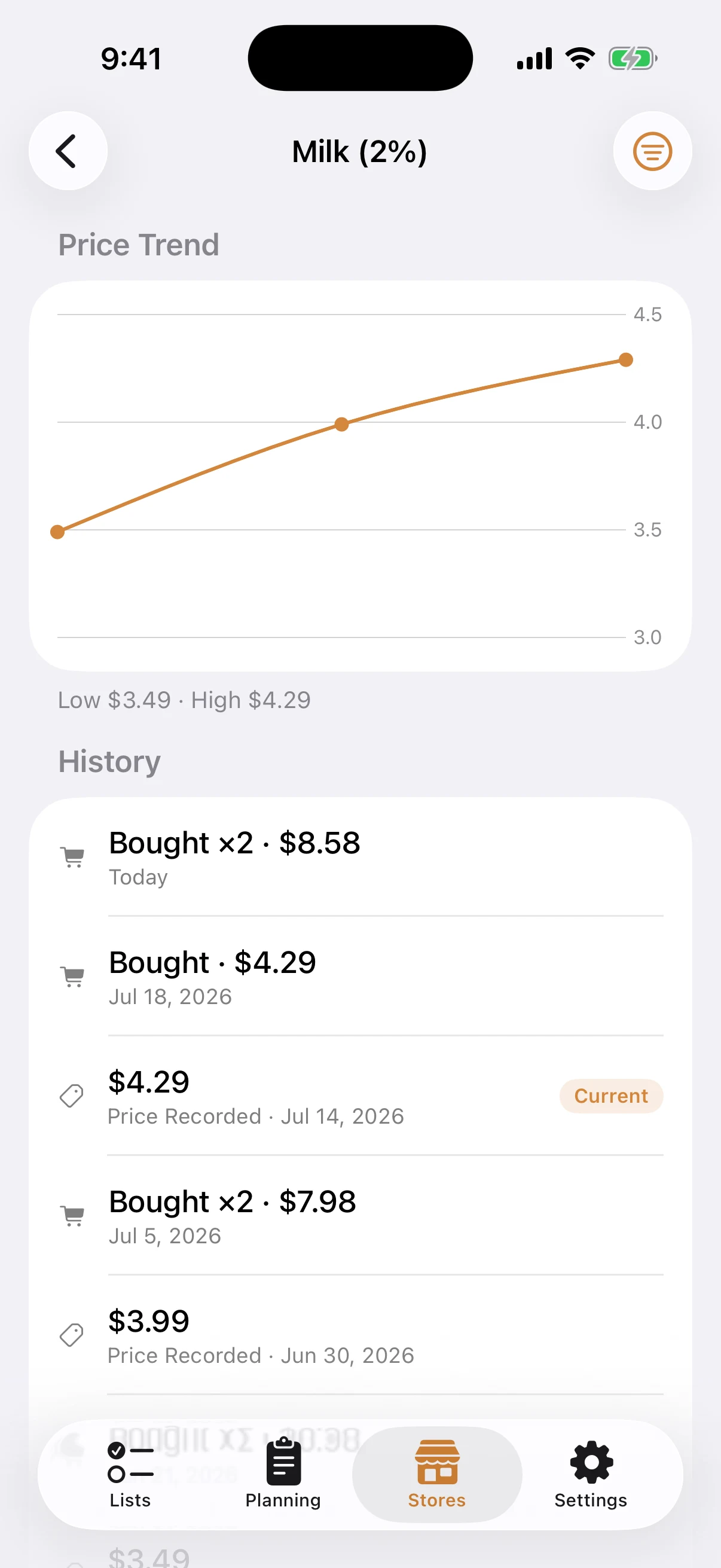 An item's history — a price-trend chart plus when it was bought